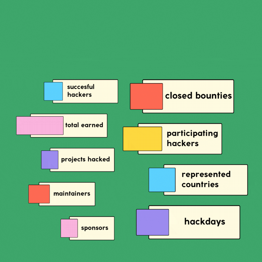 2025hackstats